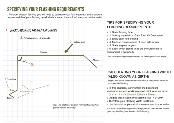 How to calculate your Flashing Width- specify your flashing requirements